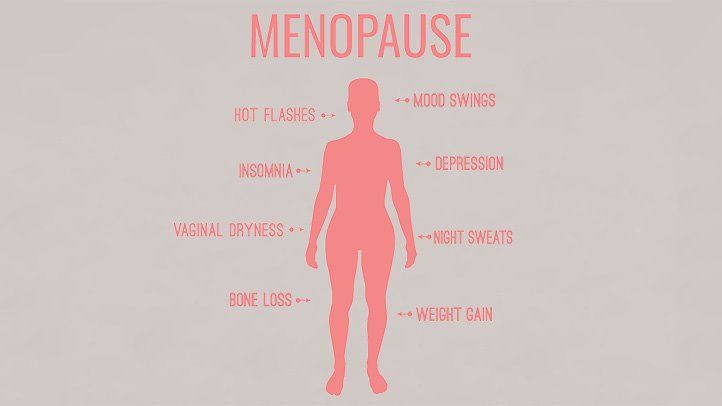 Menopause – Hot or Hell